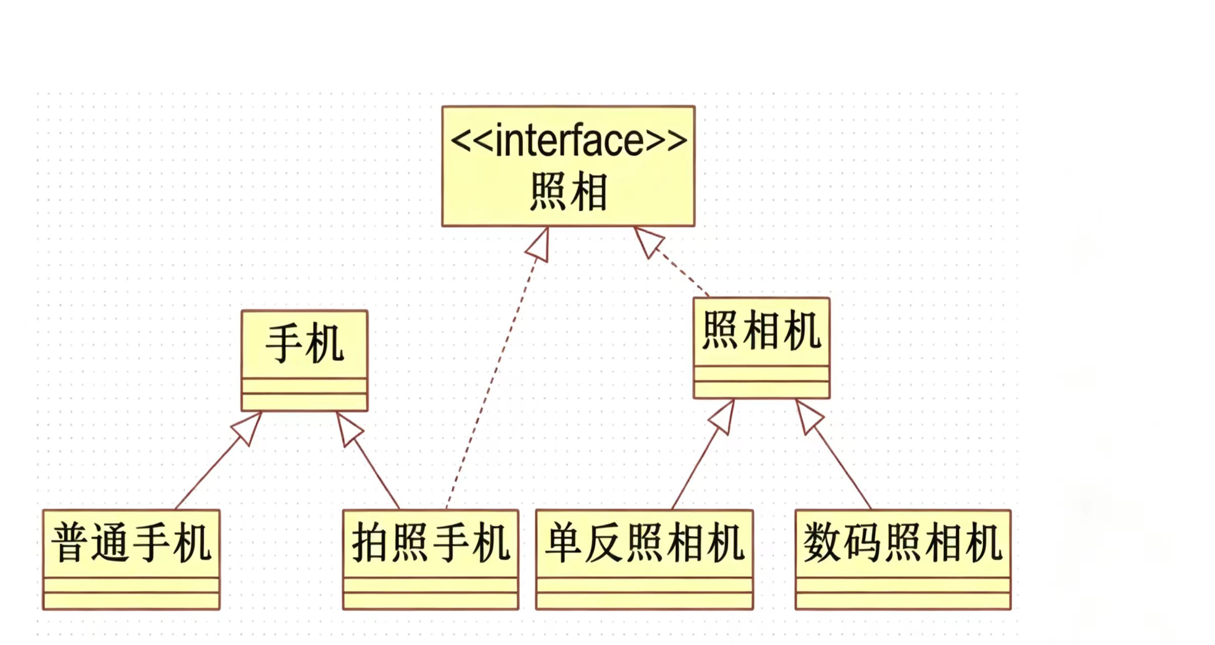 接口功能
