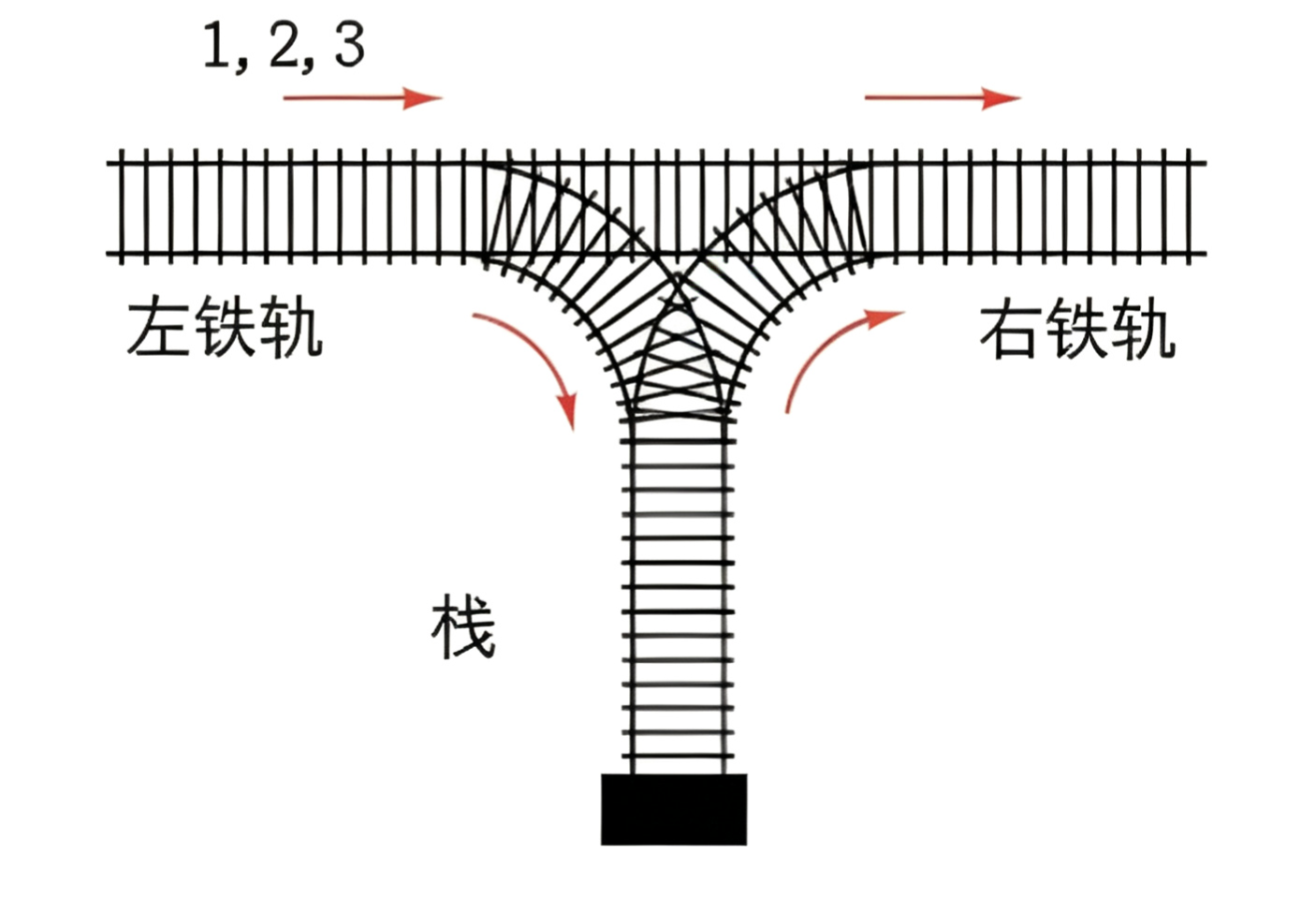 铁路交换网示意图