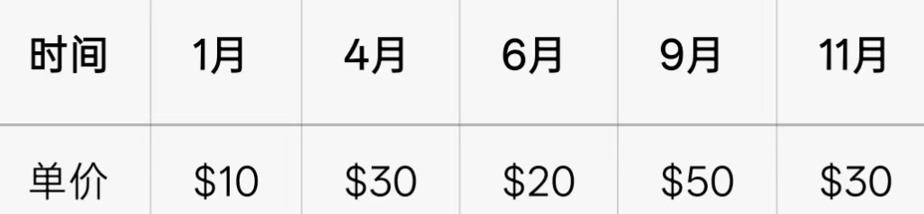 A材料价格表