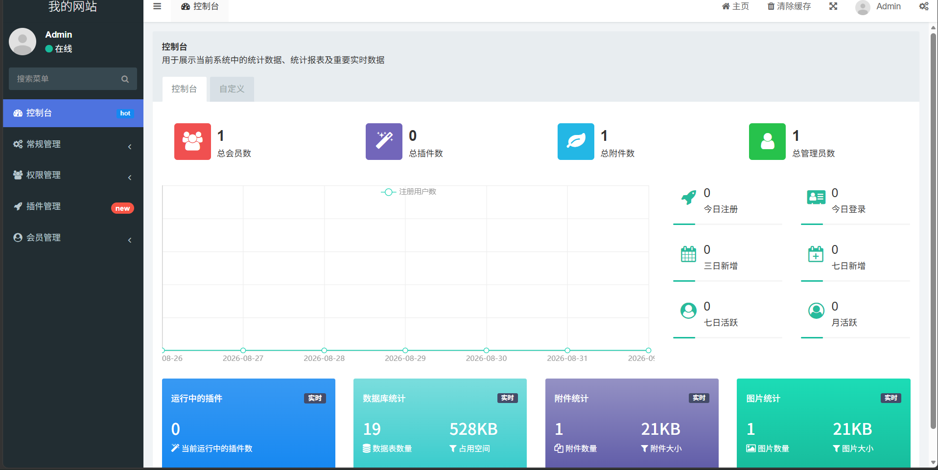 FastAdmin后台 FastAdmin后台