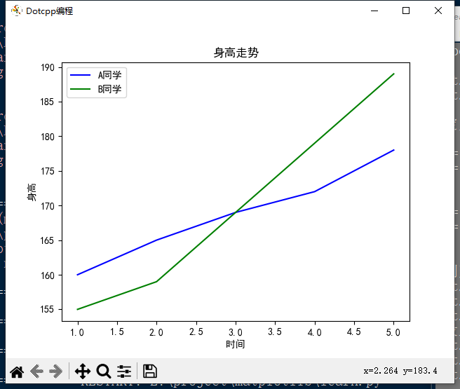 绘制多条折线图及图例 绘制多条折线图及图例